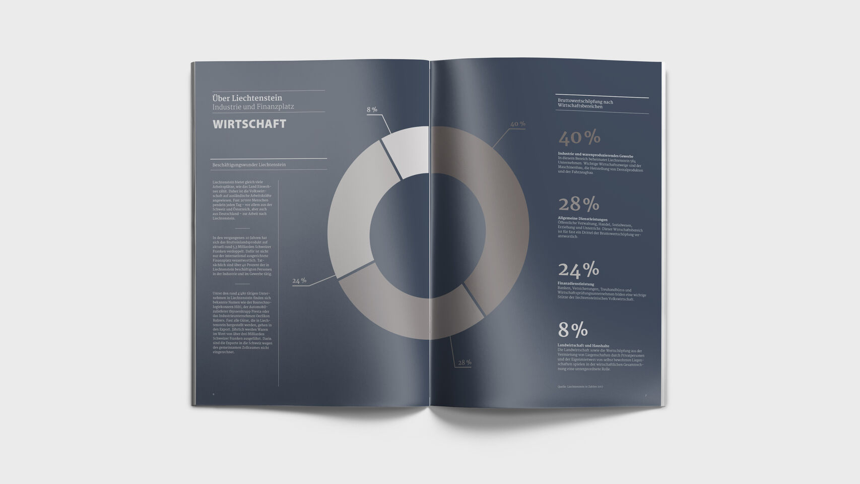 Liechtenstein Marketing – Broschüre Finanzplatz – Hintergründe