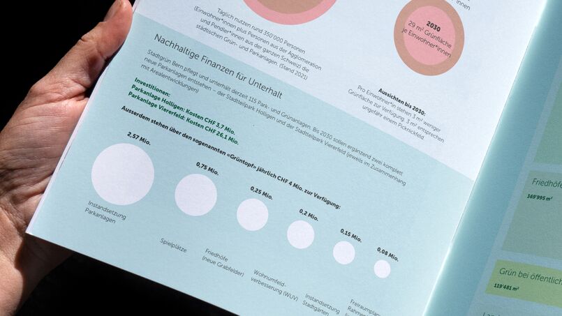 «Stadtgrün Bern – Broschüre Stadtgrüne Strategie»